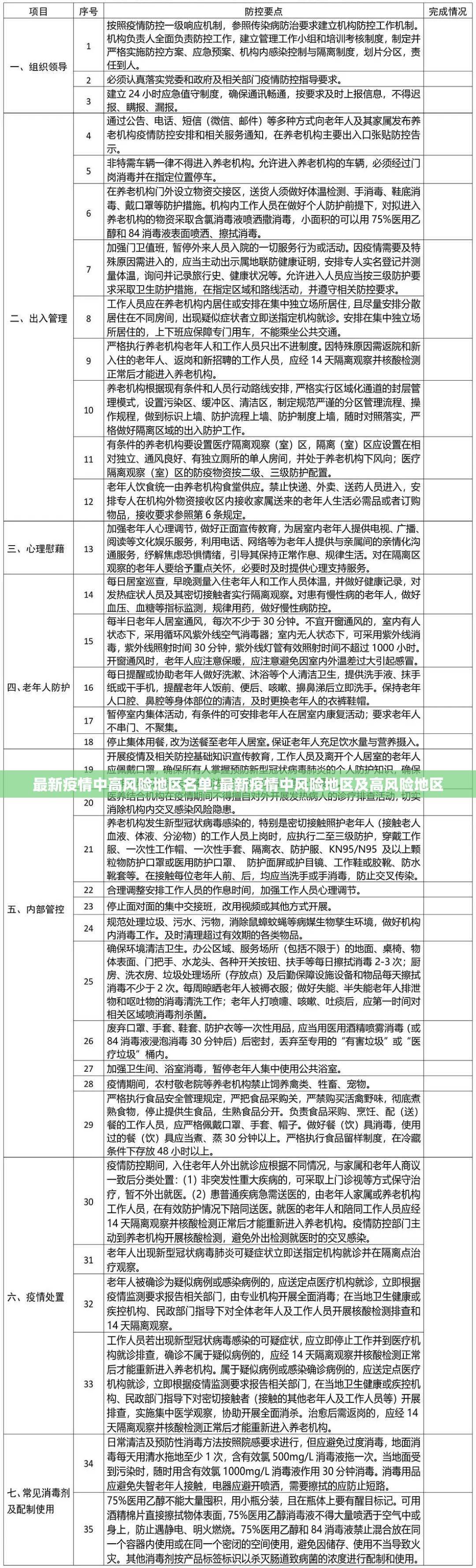 最新疫情中高风险地区名单:最新疫情中风险地区及高风险地区 最新疫情中高风险地区名单:最新疫情中风险地区及高风险地区