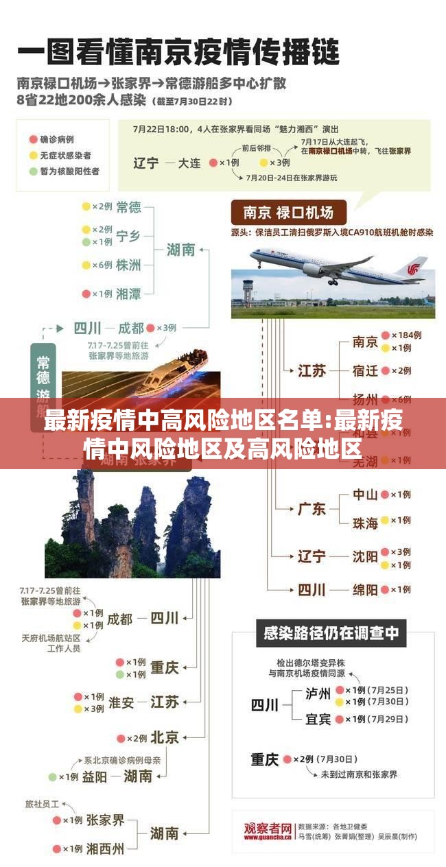 最新疫情中高风险地区名单:最新疫情中风险地区及高风险地区 最新疫情中高风险地区名单:最新疫情中风险地区及高风险地区