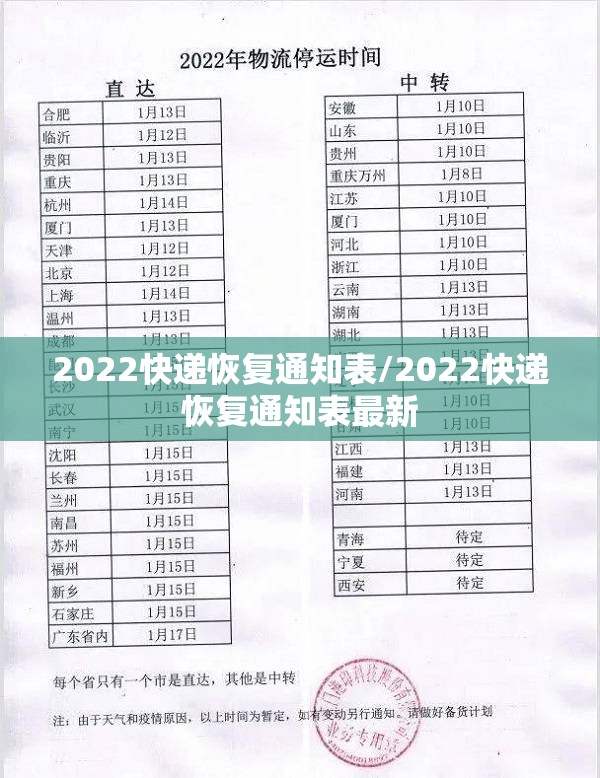 2022快递恢复通知表/2022快递恢复通知表最新