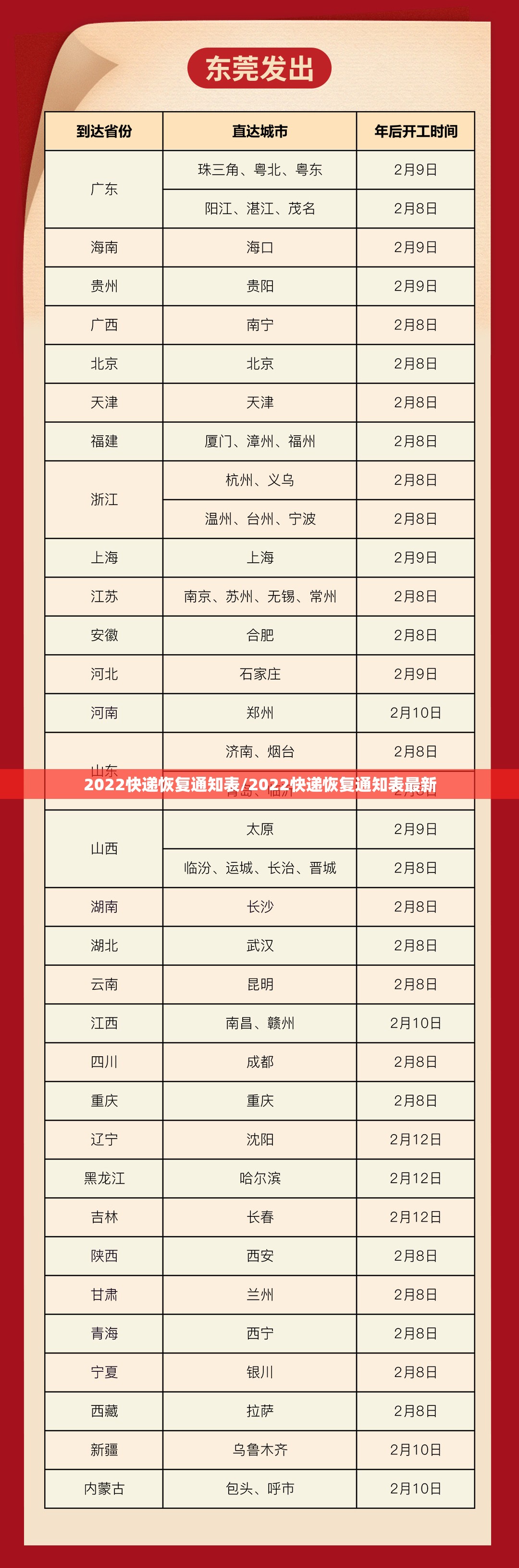 2022快递恢复通知表/2022快递恢复通知表最新