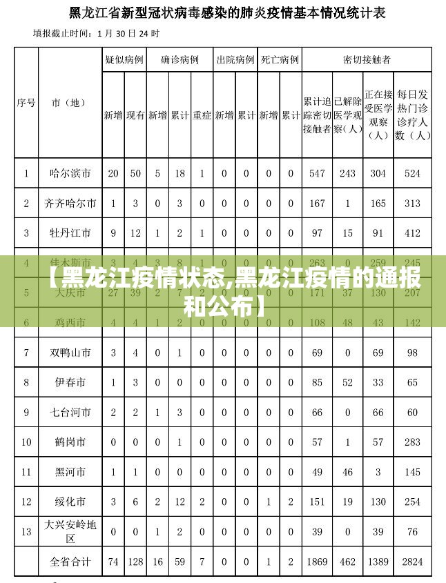 【黑龙江疫情状态,黑龙江疫情的通报和公布】 【黑龙江疫情状态,黑龙江疫情的通报和公布】