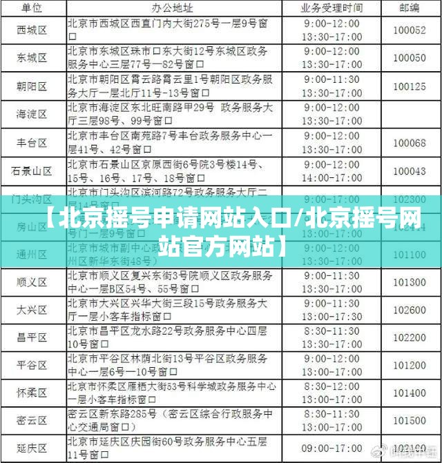 【北京摇号申请网站入口/北京摇号网站官方网站】