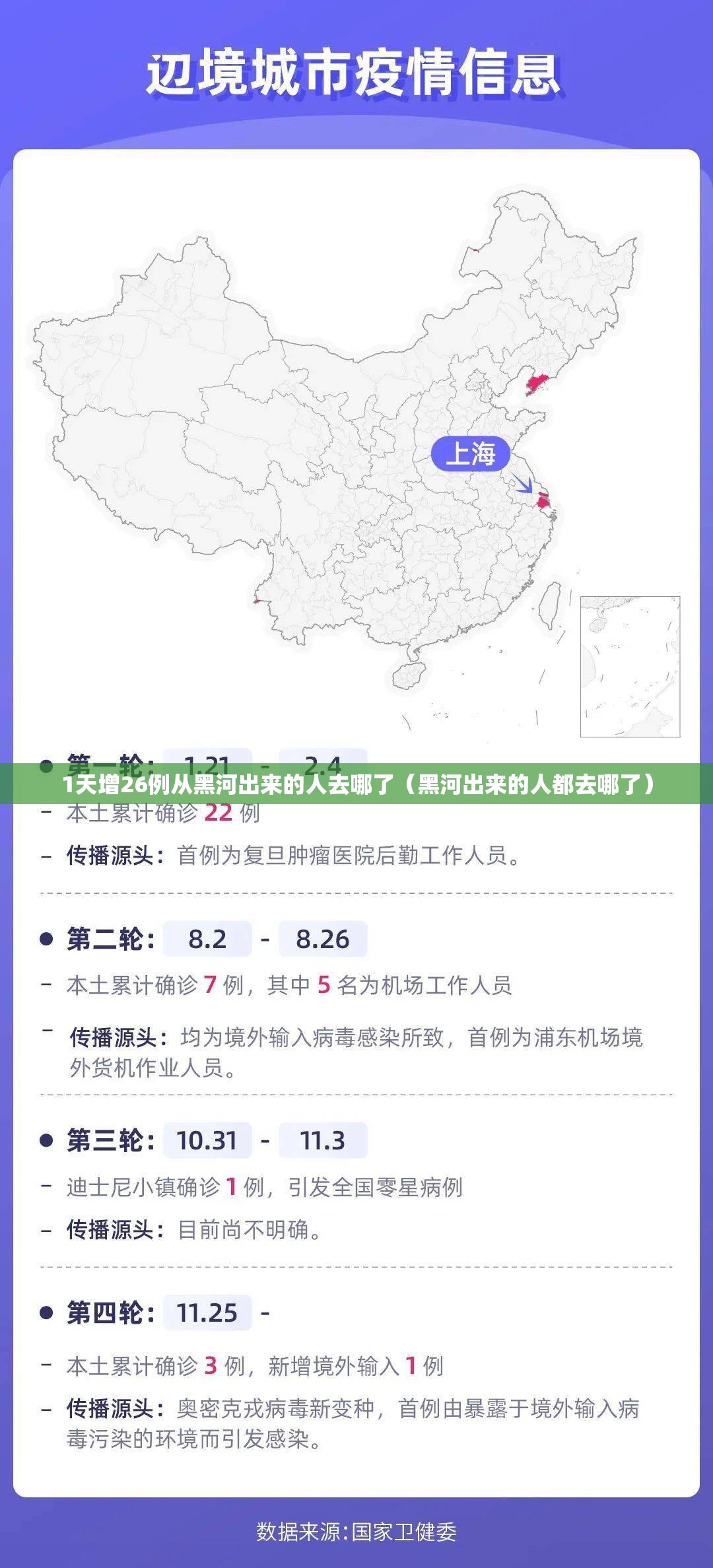 1天增26例从黑河出来的人去哪了(黑河出来的人都去哪了) 1天增26例从黑河出来的人去哪了(黑河出来的人都去哪了)