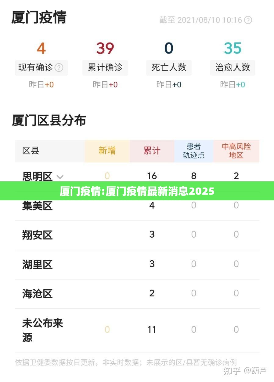 厦门疫情:厦门疫情最新消息2025