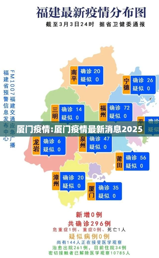 厦门疫情:厦门疫情最新消息2025
