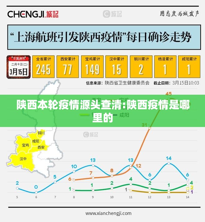 陕西本轮疫情源头查清:陕西疫情是哪里的 陕西本轮疫情源头查清:陕西疫情是哪里的