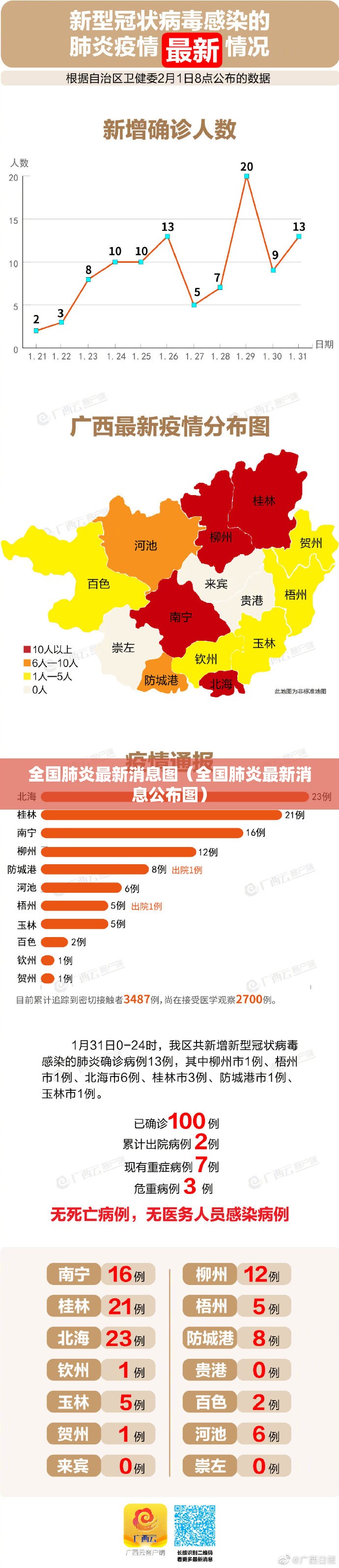 全国肺炎最新消息图(全国肺炎最新消息公布图) 全国肺炎最新消息图(全国肺炎最新消息公布图)