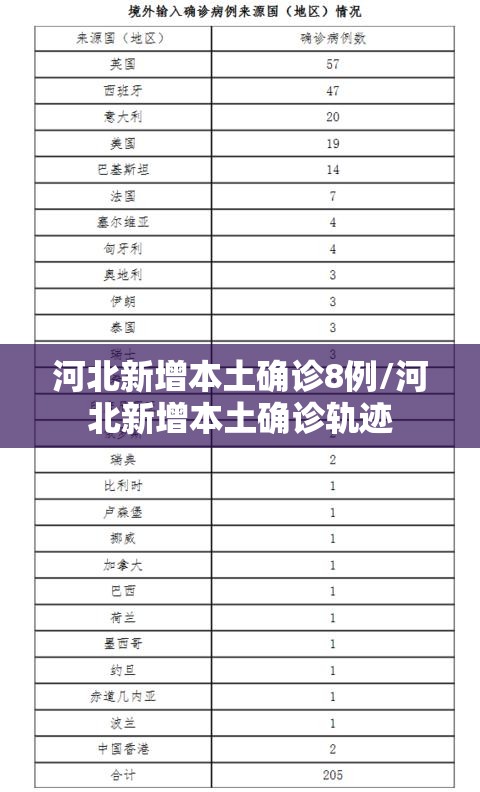 河北新增本土确诊8例/河北新增本土确诊轨迹 河北新增本土确诊8例/河北新增本土确诊轨迹