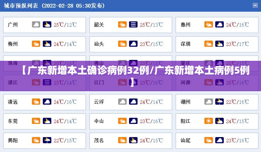 【广东新增本土确诊病例32例/广东新增本土病例5例】 【广东新增本土确诊病例32例/广东新增本土病例5例】