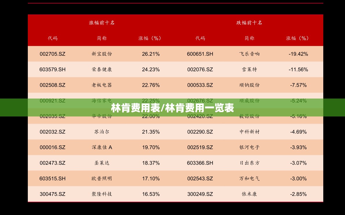 林肯费用表/林肯费用一览表