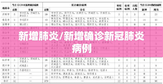 新增肺炎/新增确诊新冠肺炎病例