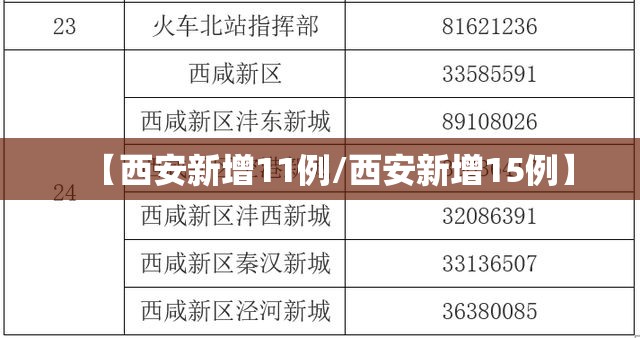 【西安新增11例/西安新增15例】 【西安新增11例/西安新增15例】