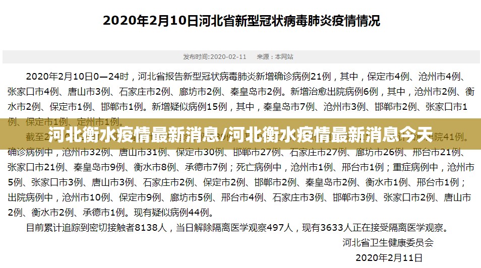 河北衡水疫情最新消息/河北衡水疫情最新消息今天