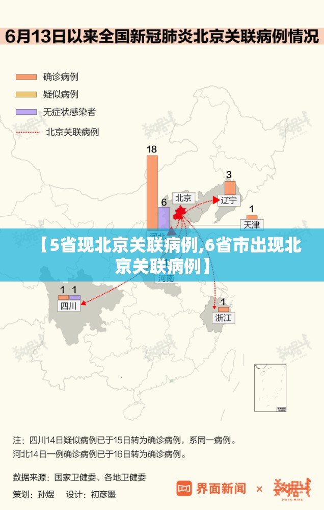 【5省现北京关联病例,6省市出现北京关联病例】 【5省现北京关联病例,6省市出现北京关联病例】