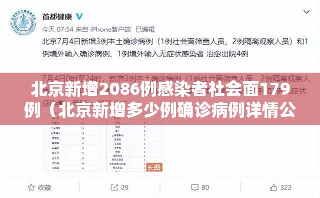 北京新增2086例感染者社会面179例（北京新增多少例确诊病例详情公布）