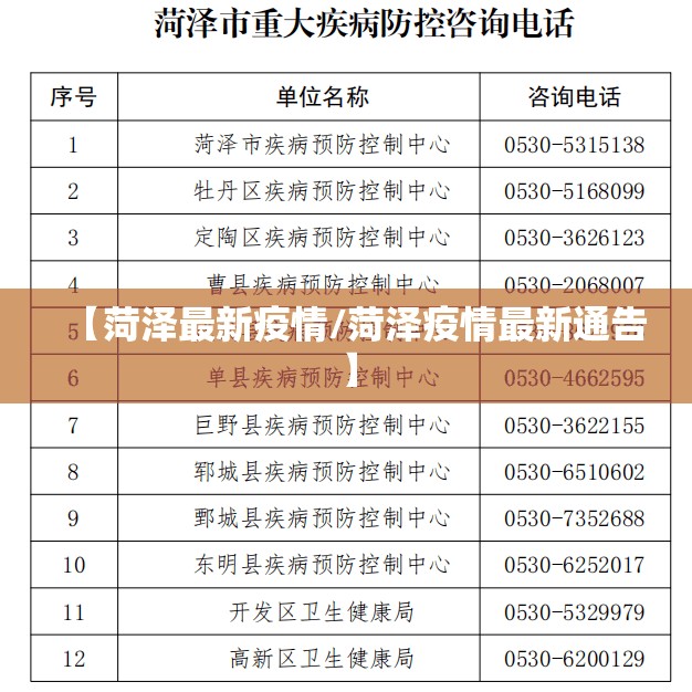 【菏泽最新疫情/菏泽疫情最新通告】