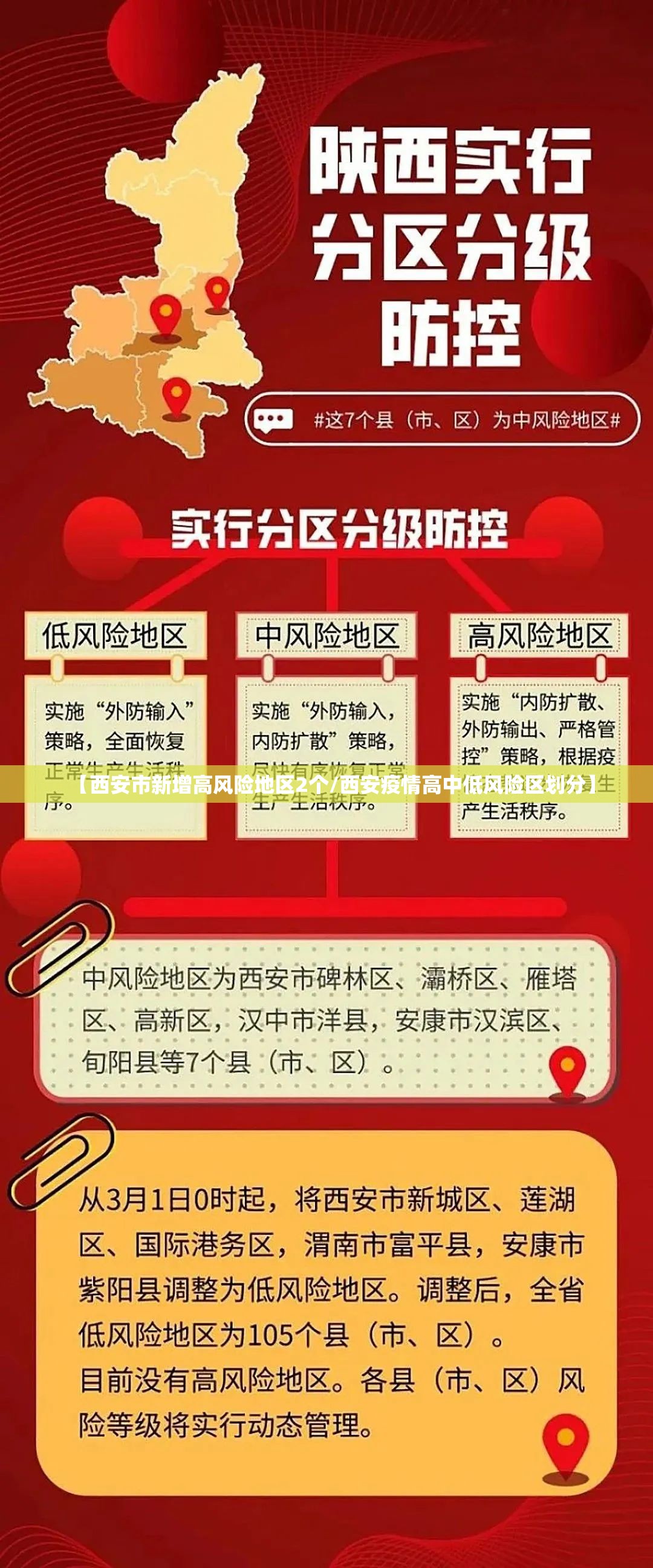 【西安市新增高风险地区2个/西安疫情高中低风险区划分】