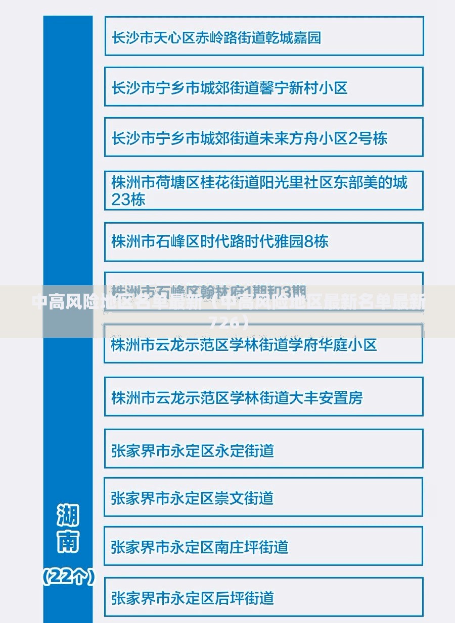 中高风险地区名单最新(中高风险地区最新名单最新726) 中高风险地区名单最新(中高风险地区最新名单最新726)
