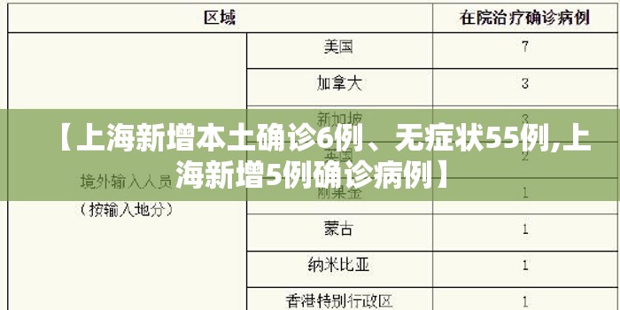 【上海新增本土确诊6例	、无症状55例,上海新增5例确诊病例】
