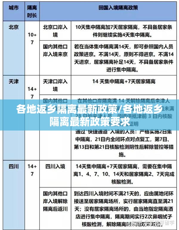 各地返乡隔离最新政策/各地返乡隔离最新政策要求
