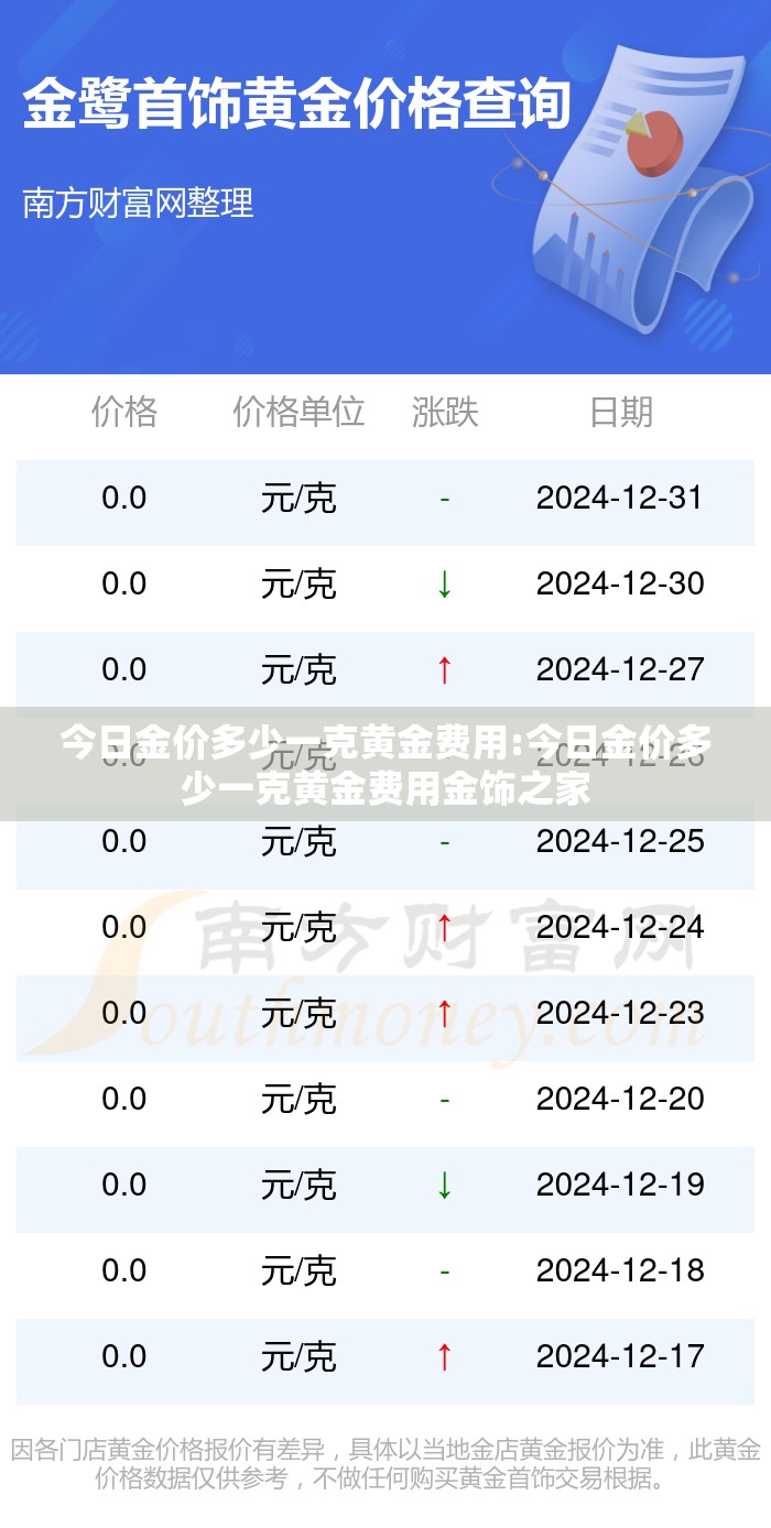 今日金价多少一克黄金费用:今日金价多少一克黄金费用金饰之家 今日金价多少一克黄金费用:今日金价多少一克黄金费用金饰之家