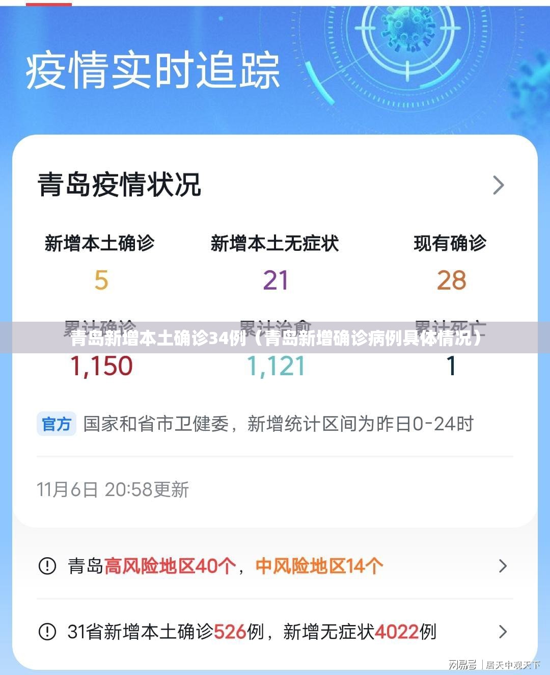 青岛新增本土确诊34例(青岛新增确诊病例具体情况) 青岛新增本土确诊34例(青岛新增确诊病例具体情况)