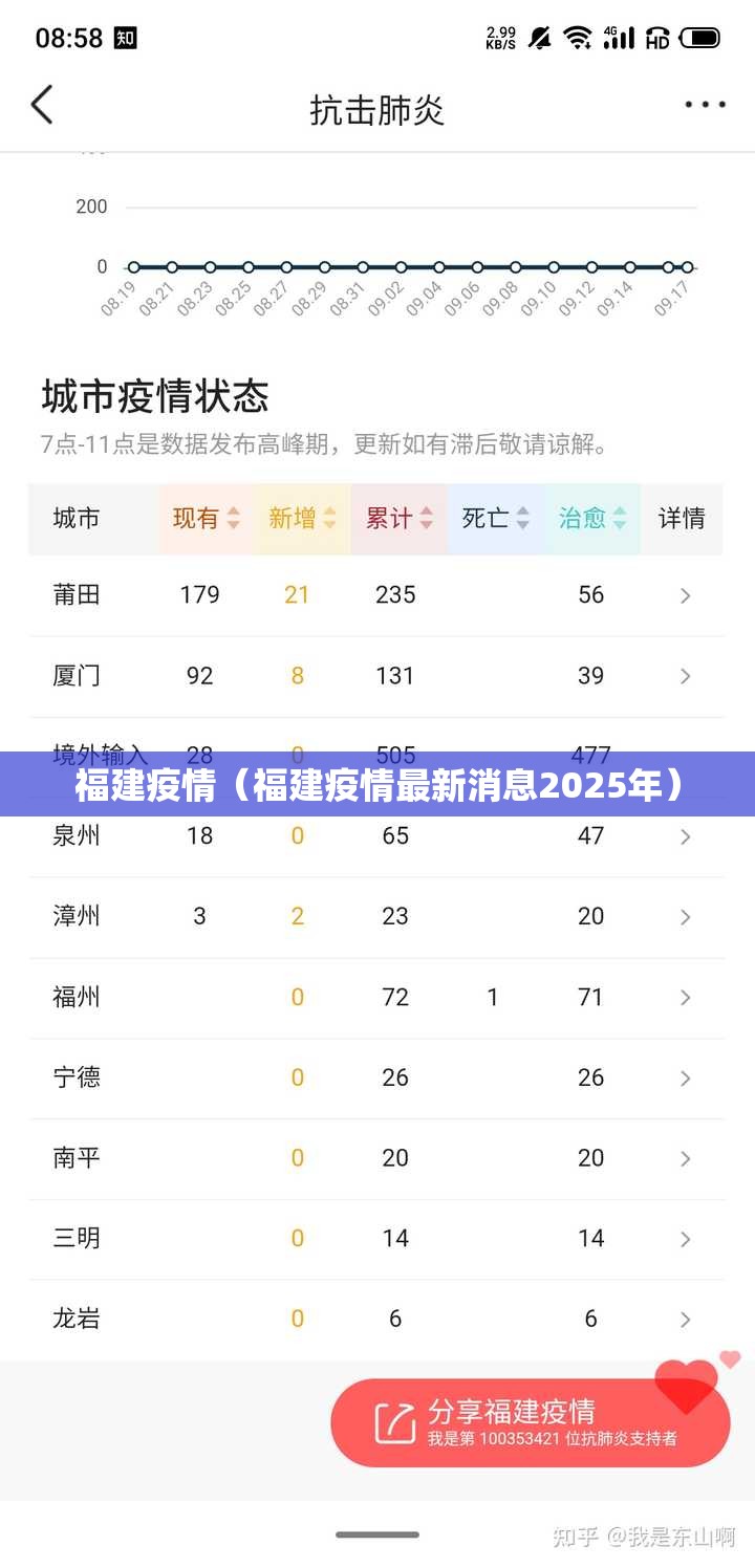 福建疫情（福建疫情最新消息2025年）