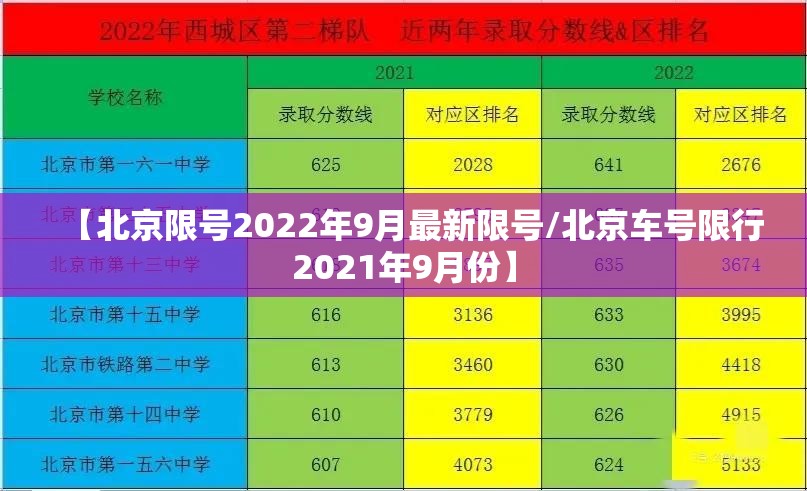 【北京限号2022年9月最新限号/北京车号限行2021年9月份】