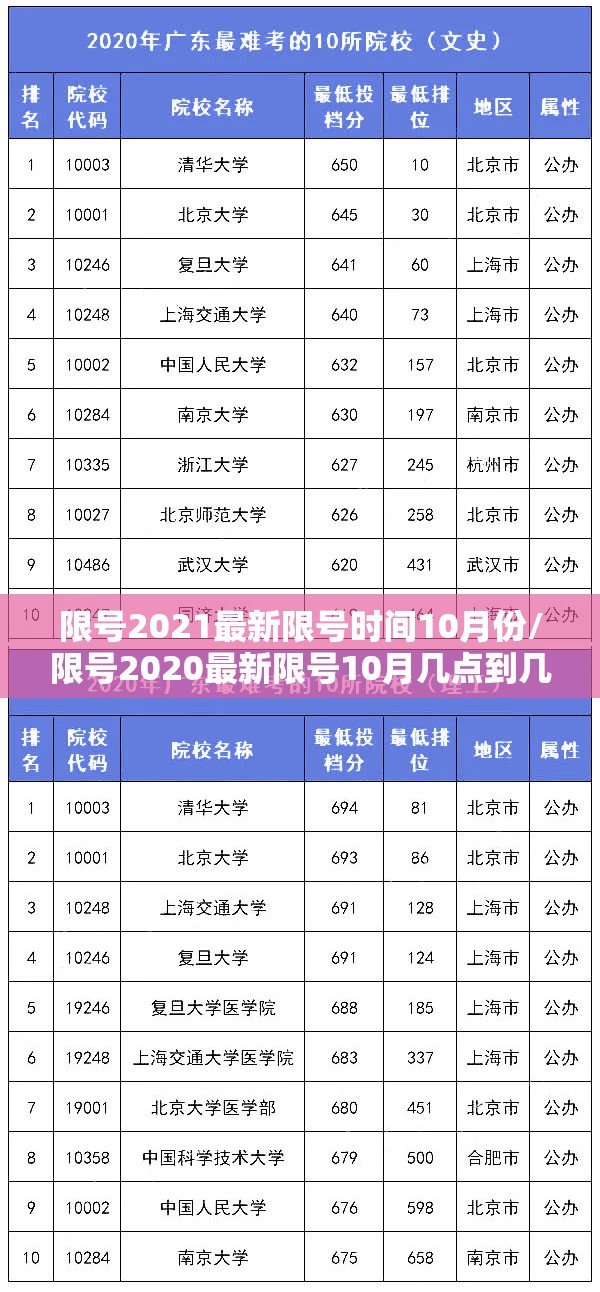 限号2021最新限号时间10月份/限号2020最新限号10月几点到几点