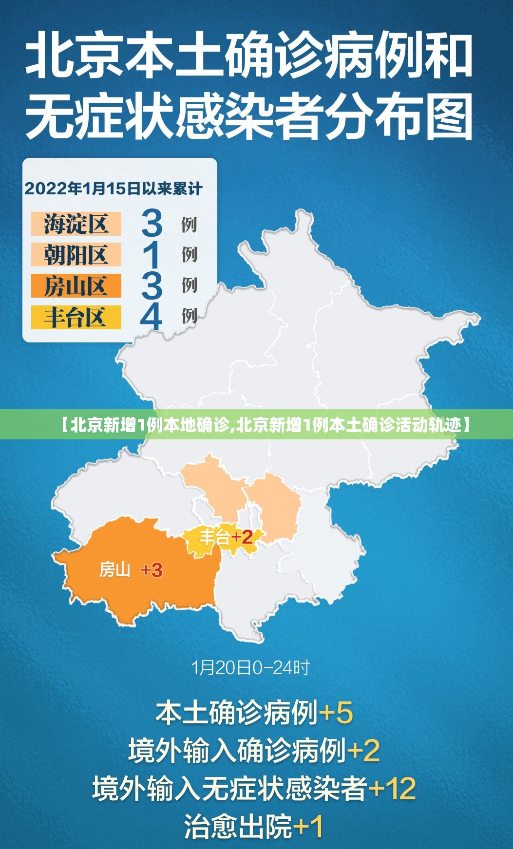 【北京新增1例本地确诊,北京新增1例本土确诊活动轨迹】