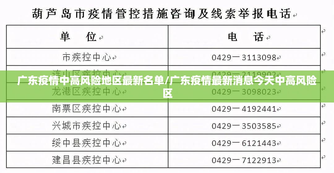 广东疫情中高风险地区最新名单/广东疫情最新消息今天中高风险区 广东疫情中高风险地区最新名单/广东疫情最新消息今天中高风险区