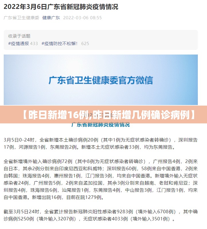 【昨日新增16例,昨日新增几例确诊病例】