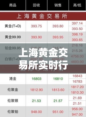 上海黄金交易所实时行情:上海黄金交易所官方网站下载