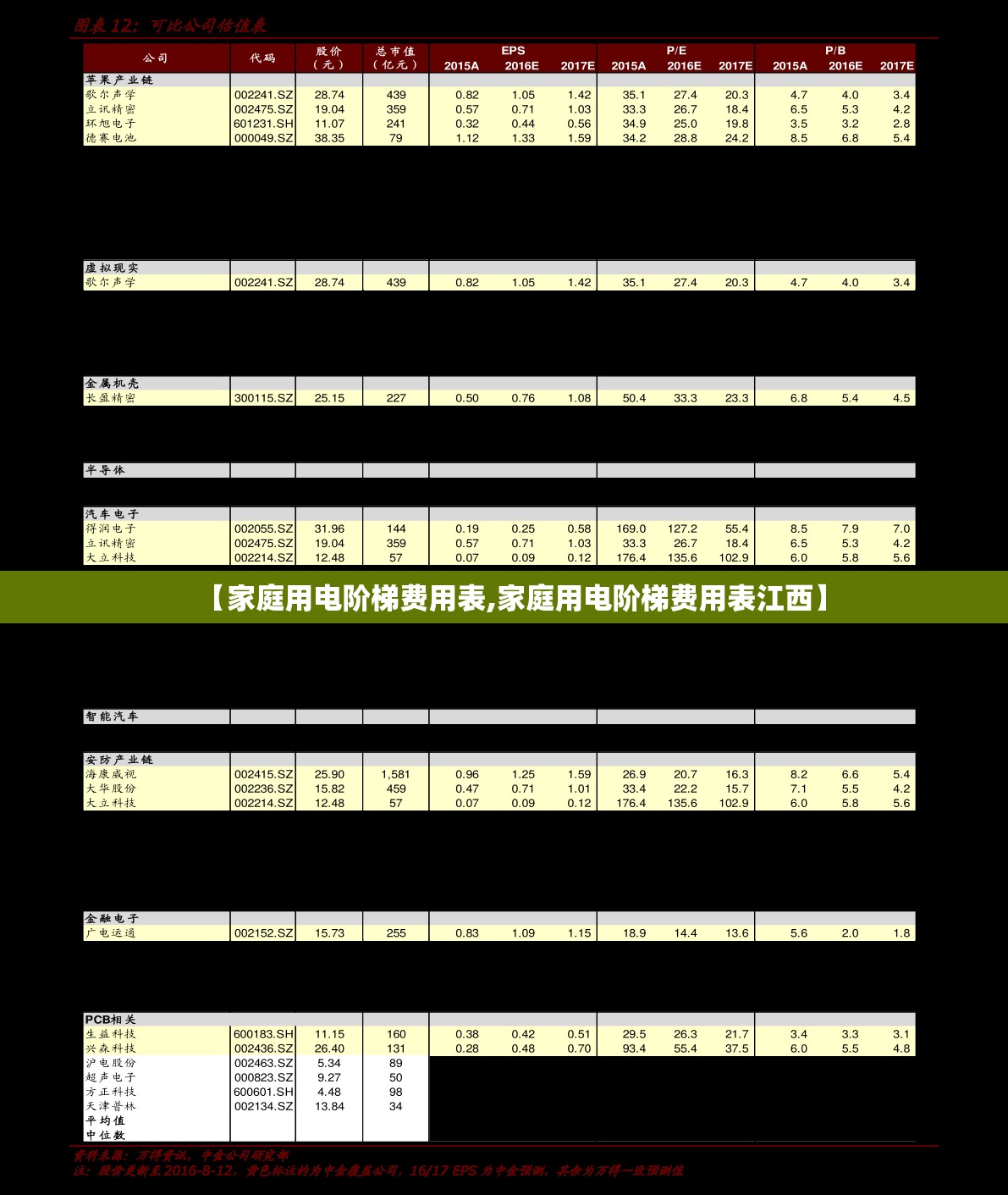 【家庭用电阶梯费用表,家庭用电阶梯费用表江西】