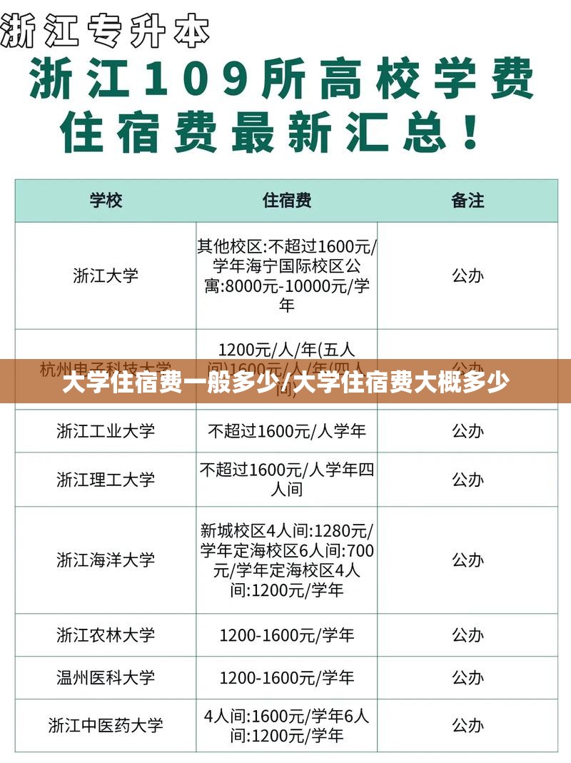 大学住宿费一般多少/大学住宿费大概多少 大学住宿费一般多少/大学住宿费大概多少
