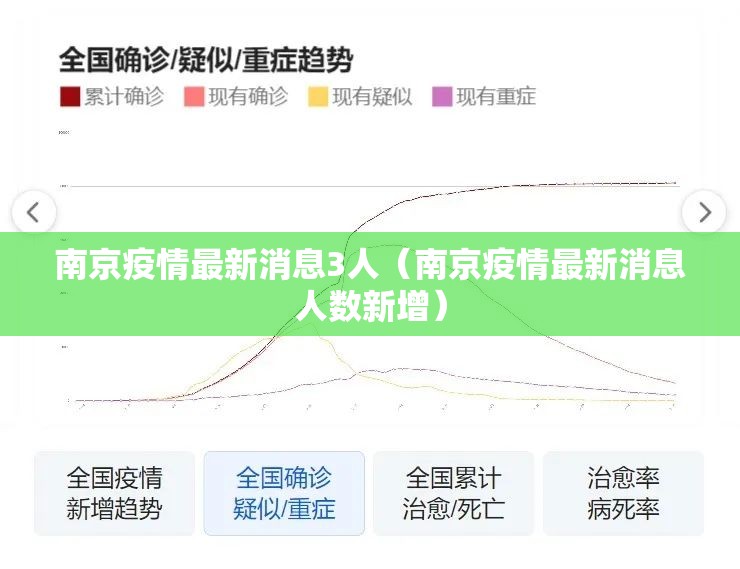 南京疫情最新消息3人(南京疫情最新消息人数新增) 南京疫情最新消息3人(南京疫情最新消息人数新增)