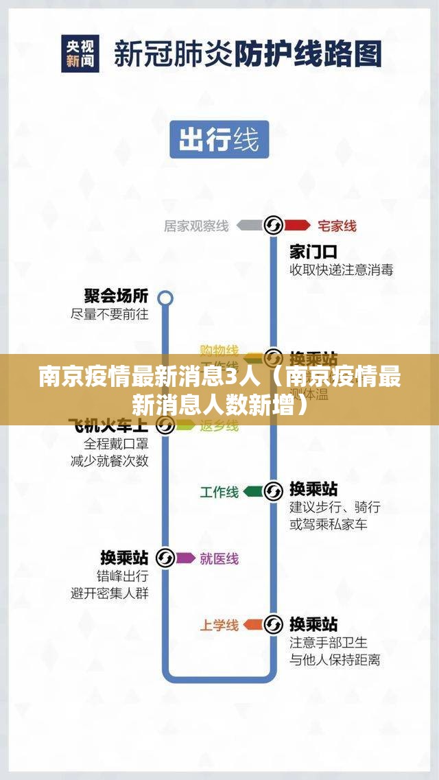南京疫情最新消息3人(南京疫情最新消息人数新增) 南京疫情最新消息3人(南京疫情最新消息人数新增)