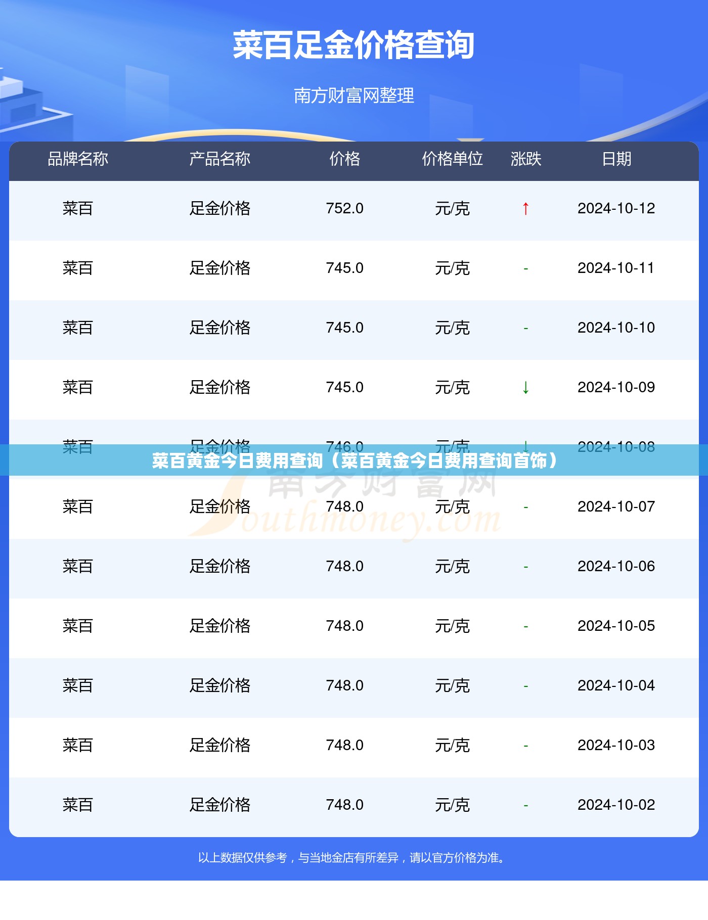 菜百黄金今日费用查询（菜百黄金今日费用查询首饰）