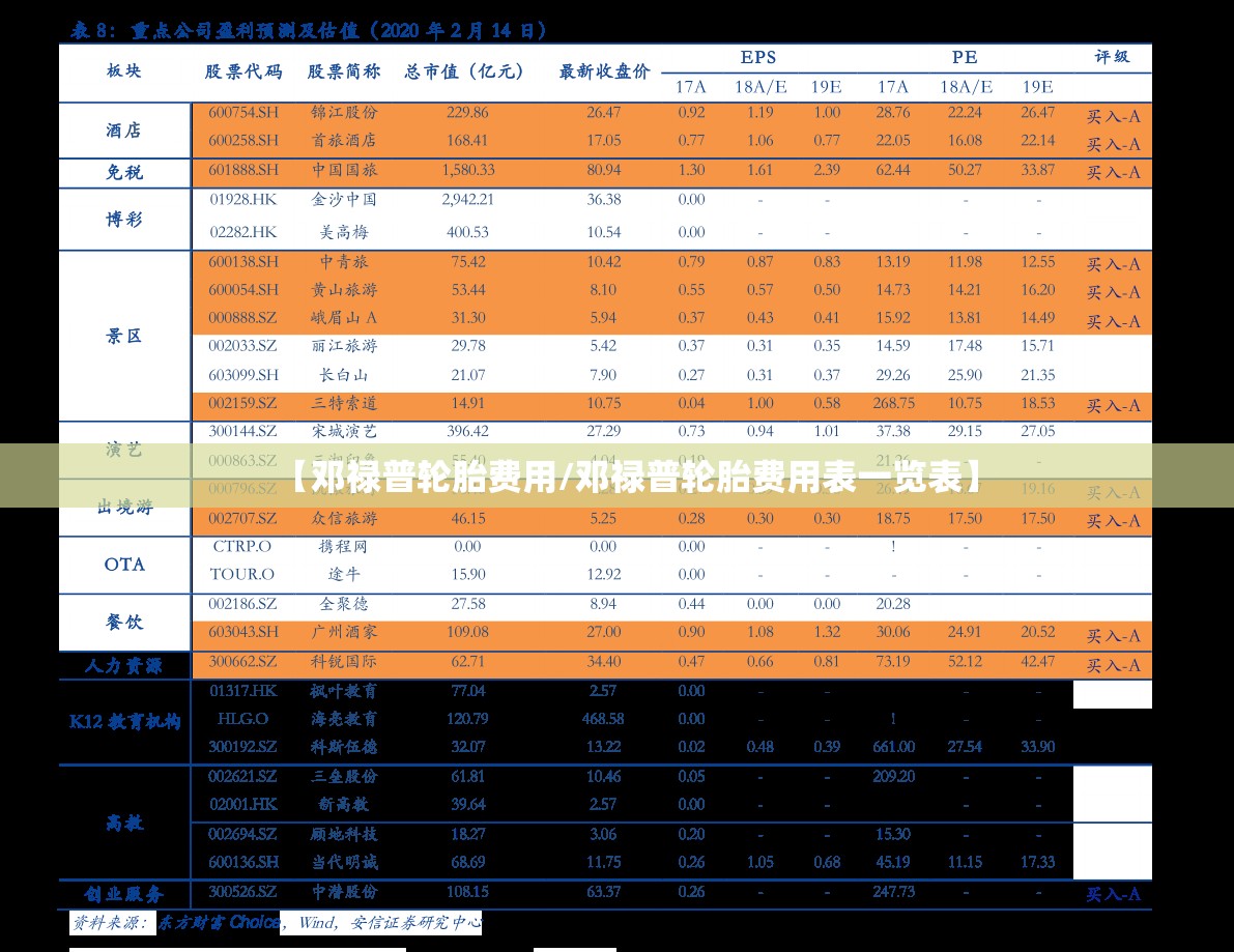 【邓禄普轮胎费用/邓禄普轮胎费用表一览表】 【邓禄普轮胎费用/邓禄普轮胎费用表一览表】