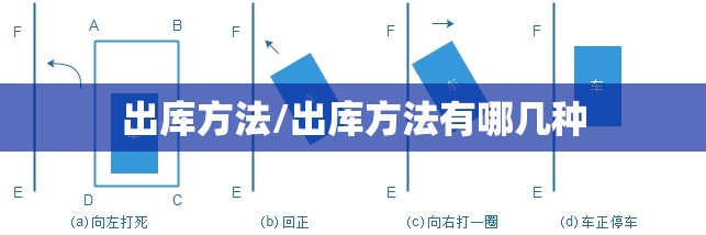 出库方法/出库方法有哪几种 出库方法/出库方法有哪几种