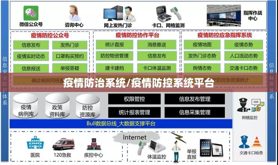 疫情防治系统/疫情防控系统平台