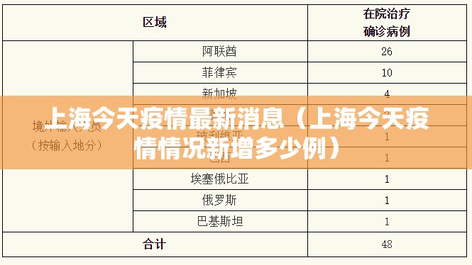 上海今天疫情最新消息(上海今天疫情情况新增多少例) 上海今天疫情最新消息(上海今天疫情情况新增多少例)