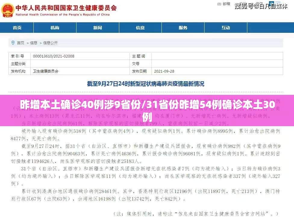 昨增本土确诊40例涉9省份/31省份昨增54例确诊本土30例 昨增本土确诊40例涉9省份/31省份昨增54例确诊本土30例