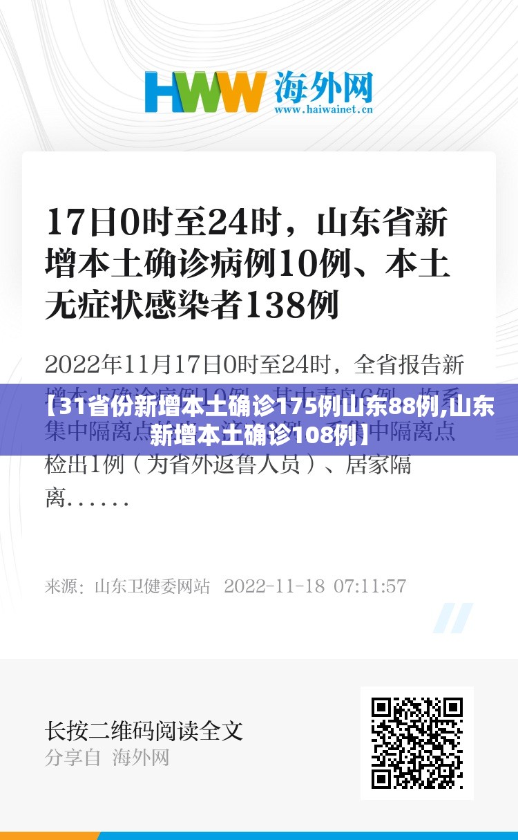 【31省份新增本土确诊175例山东88例,山东新增本土确诊108例】 【31省份新增本土确诊175例山东88例,山东新增本土确诊108例】