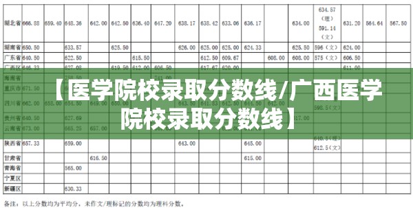 【医学院校录取分数线/广西医学院校录取分数线】 【医学院校录取分数线/广西医学院校录取分数线】