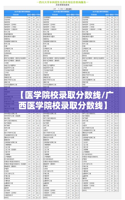 【医学院校录取分数线/广西医学院校录取分数线】 【医学院校录取分数线/广西医学院校录取分数线】