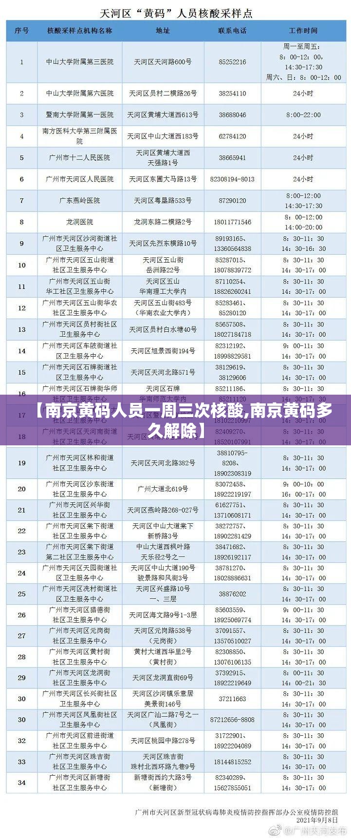 【南京黄码人员一周三次核酸,南京黄码多久解除】