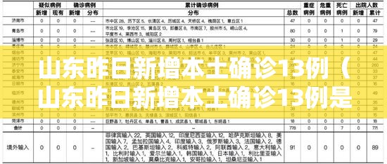 山东昨日新增本土确诊13例（山东昨日新增本土确诊13例是哪里的）