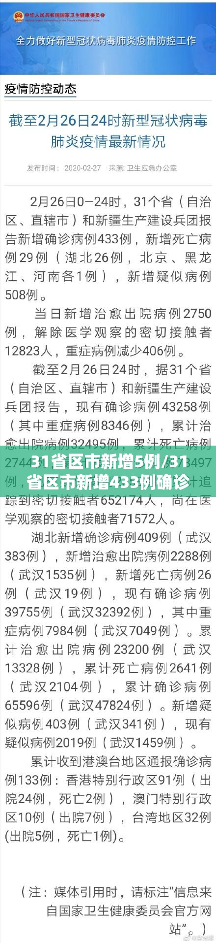 31省区市新增5例/31省区市新增433例确诊病例 31省区市新增5例/31省区市新增433例确诊病例