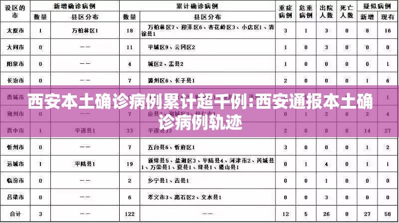 西安本土确诊病例累计超千例:西安通报本土确诊病例轨迹 西安本土确诊病例累计超千例:西安通报本土确诊病例轨迹
